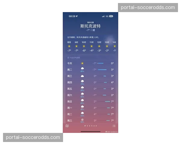 天气预报：曼彻斯特德比赛日可能降雨，湿滑场地或影响技术流发挥
