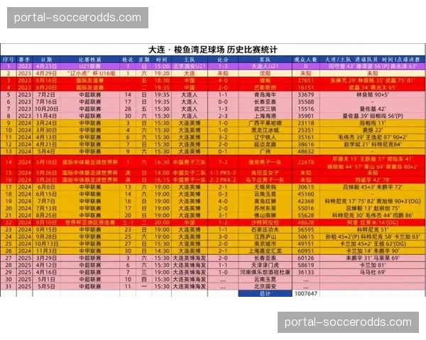 战术评论：控球率占优却输球，分析北京国安对阵海港一役的转换失位