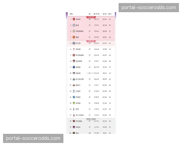 数据说：2026年4月，英超联赛场均净比赛时间创十年新高